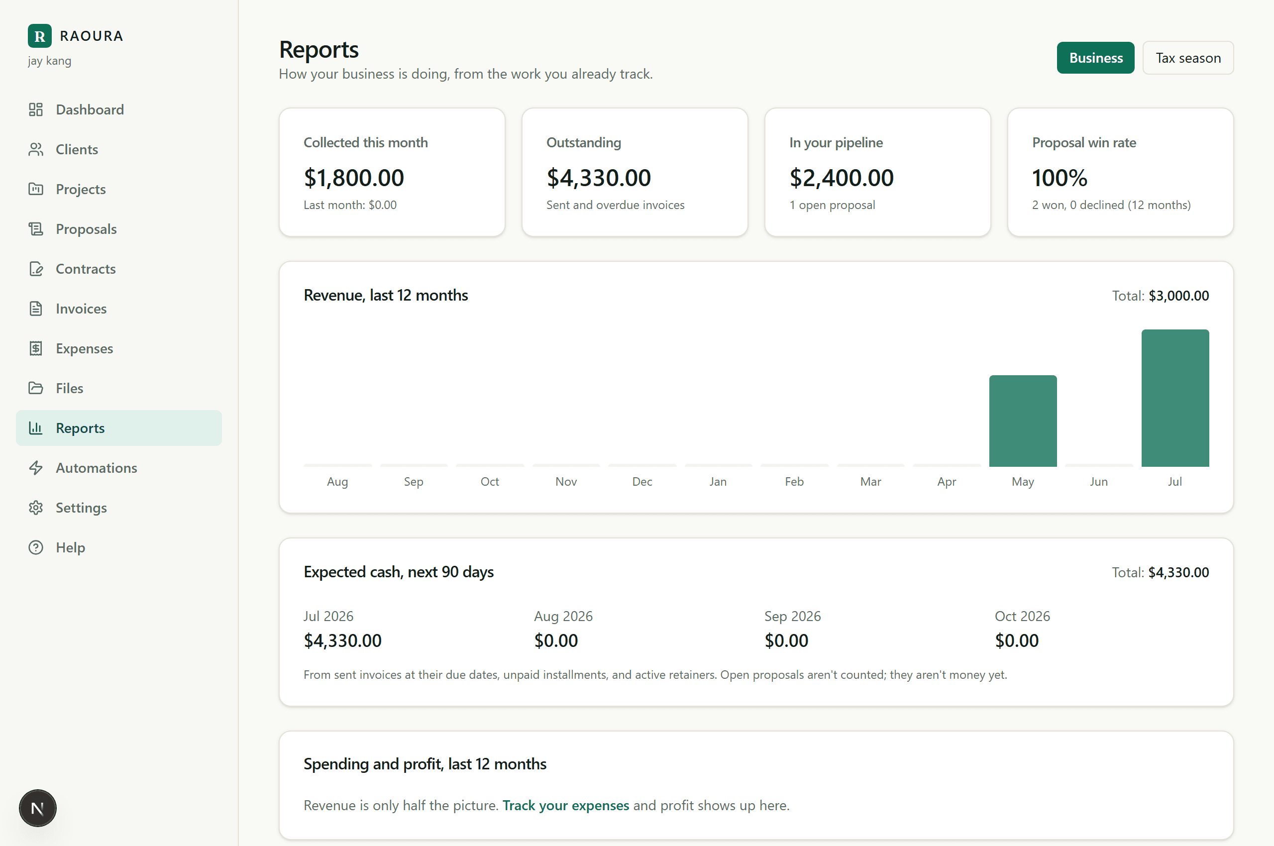 The Raoura business report